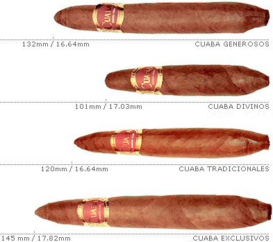 Сигары Cuaba (Куба)