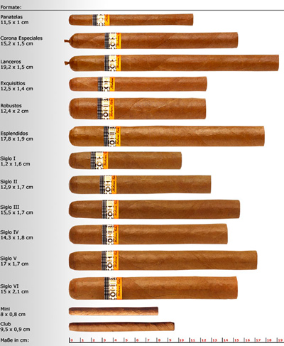 Сигары Cohiba (Куба)