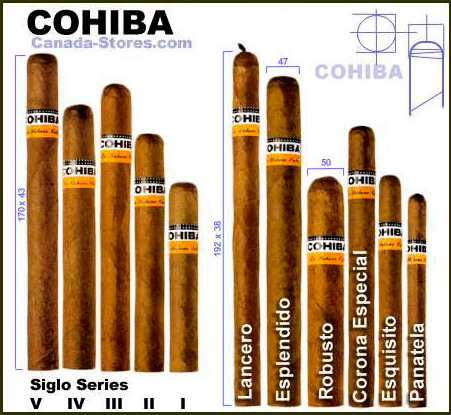 Богатый ассортимент сигар Cohiba